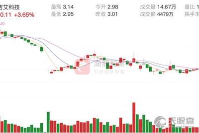 吉艾科技股票，探索數(shù)字時代的無限潛力，吉艾科技股票，數(shù)字時代的無限潛力探索