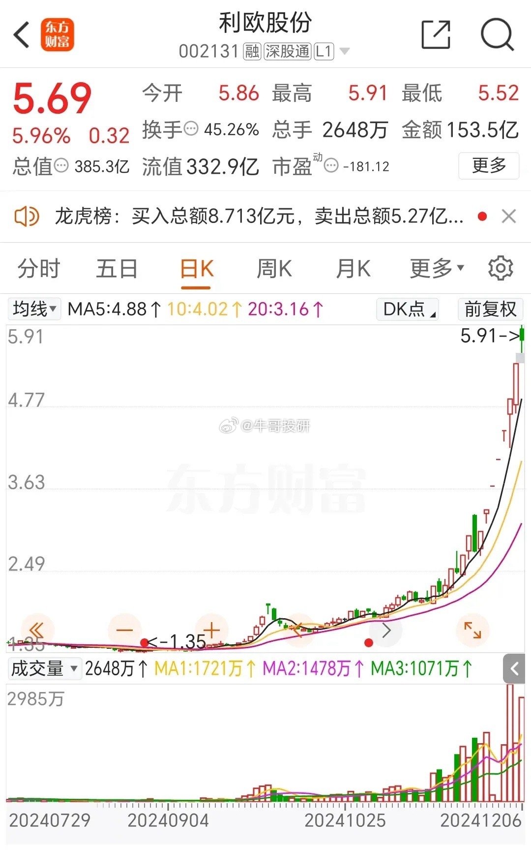 利歐股份的未來走勢，能否再度漲起來？，利歐股份未來走勢展望，能否再度迎來上漲？