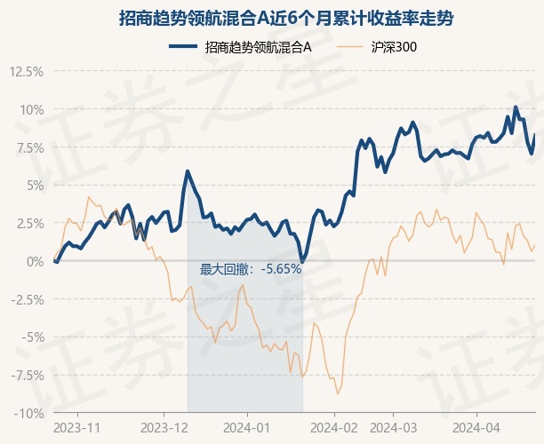 基金最新消息，市場走勢、投資策略及未來展望，基金市場動態(tài)，最新消息、市場走勢、投資策略與未來展望