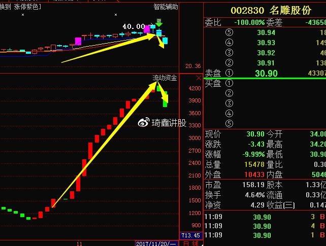 揭秘中國股市中的明星股——代碼為002830的股票，揭秘中國股市明星股，代碼002830股票深度解析