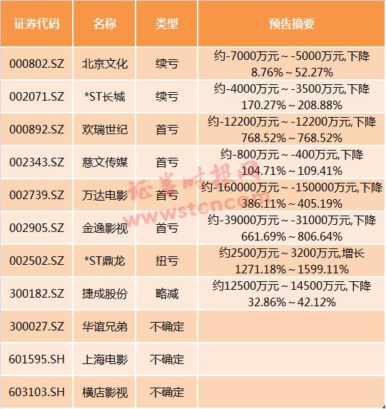 ST鼎龍文化股吧，探究鼎龍文化的多元發(fā)展與投資潛力，ST鼎龍文化股吧，多元發(fā)展與投資潛力深度探究