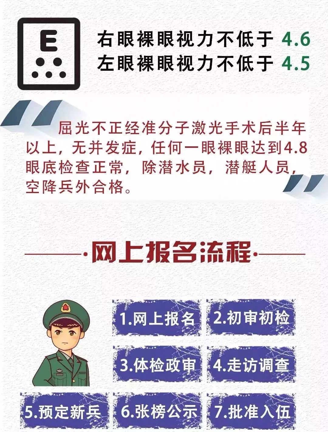 征兵報名后不想去的解決方案，征兵報名后的退出方案，如何應對報名后的反悔情況