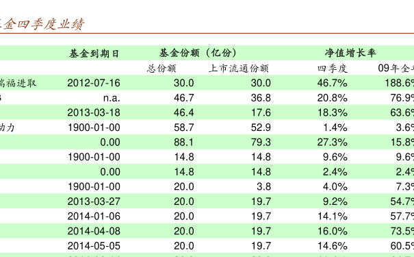 關(guān)于005827基金凈值查詢的全面解析，全面解析，005827基金凈值查詢詳解